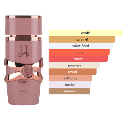 Yara Elixir