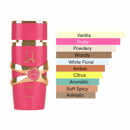Yara Candy