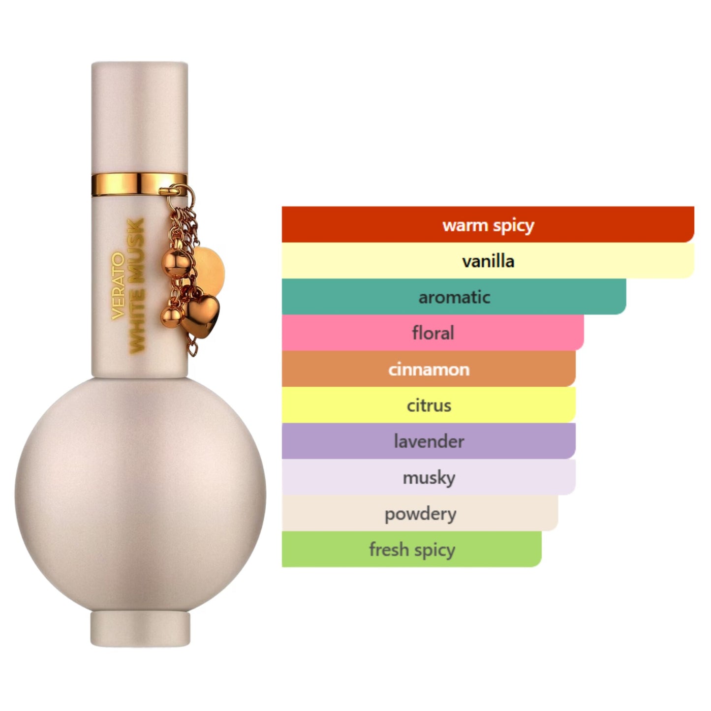 Verato White Musk