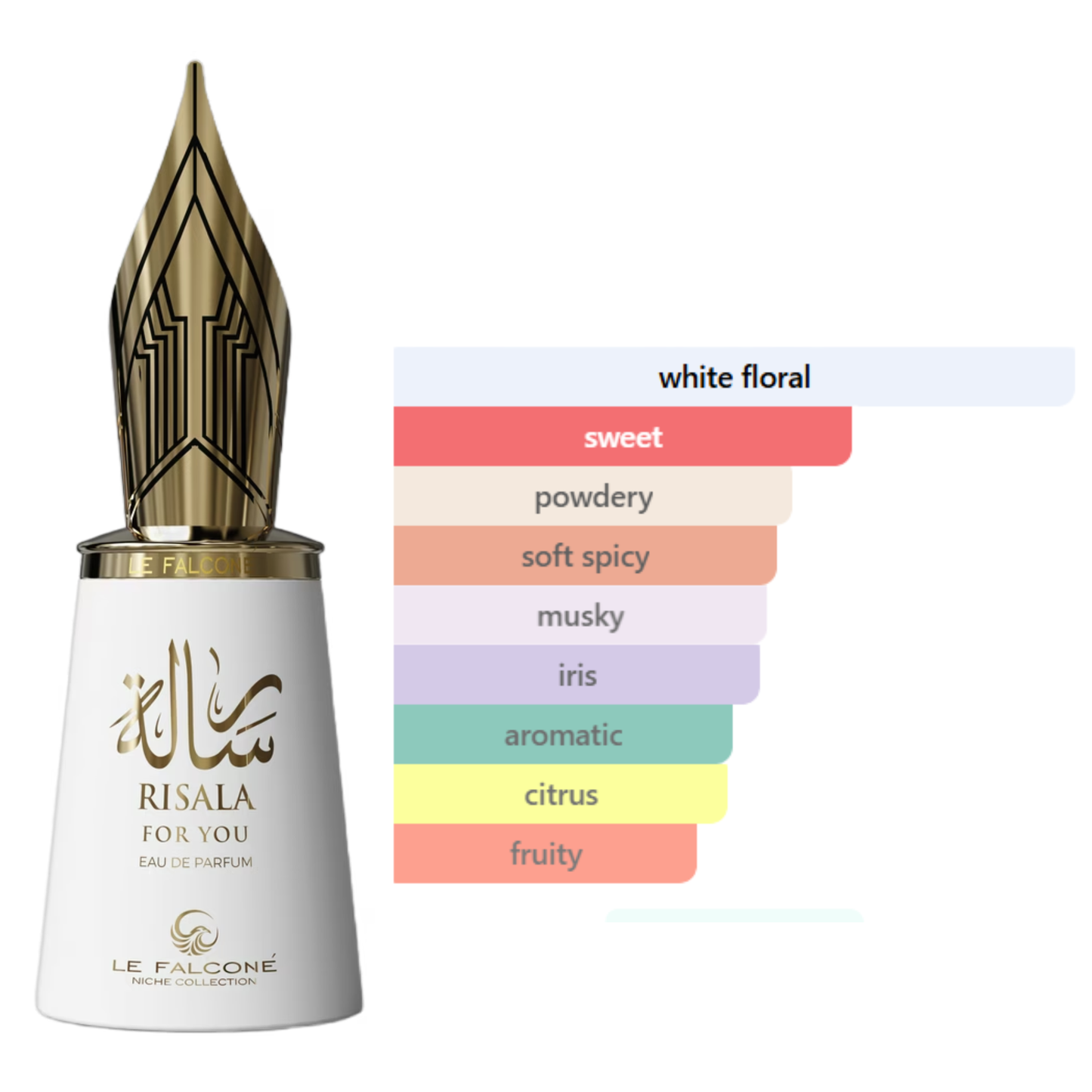 Risala For You