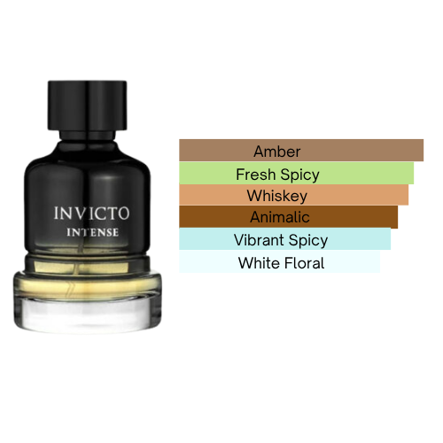 Invicto Intense