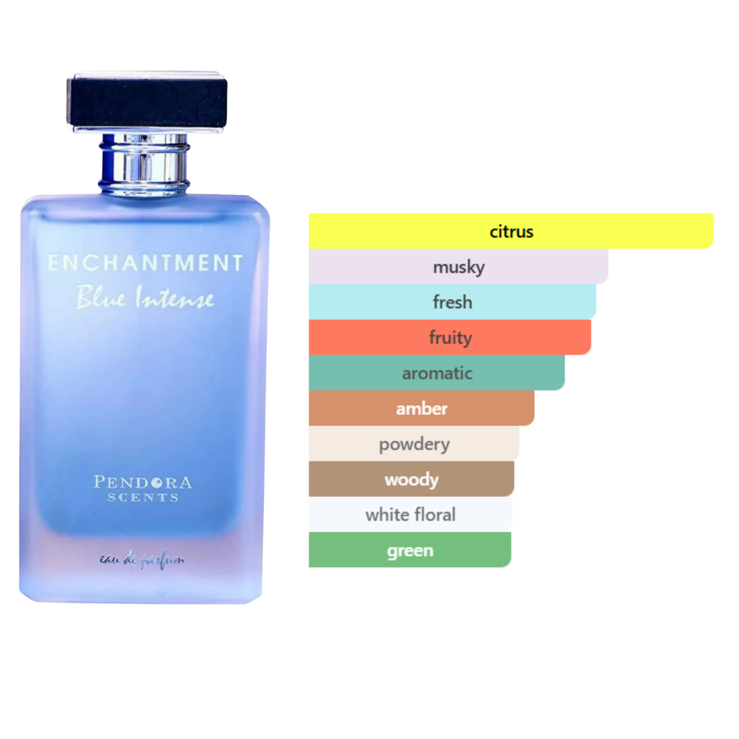 Enchantment Blue Intense 5ml Sample