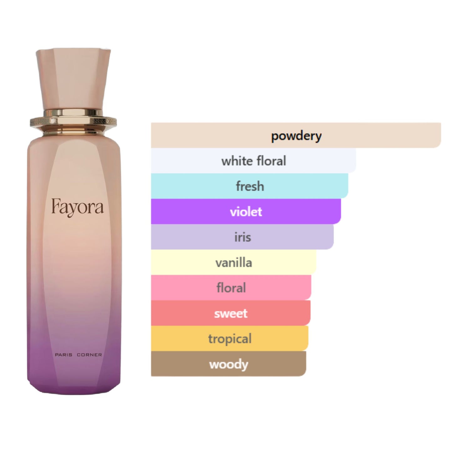 Fayora