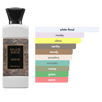 Private Blend Musk Ice