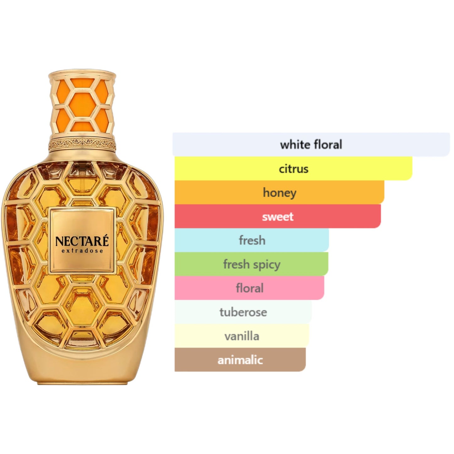 Nectar Extradose