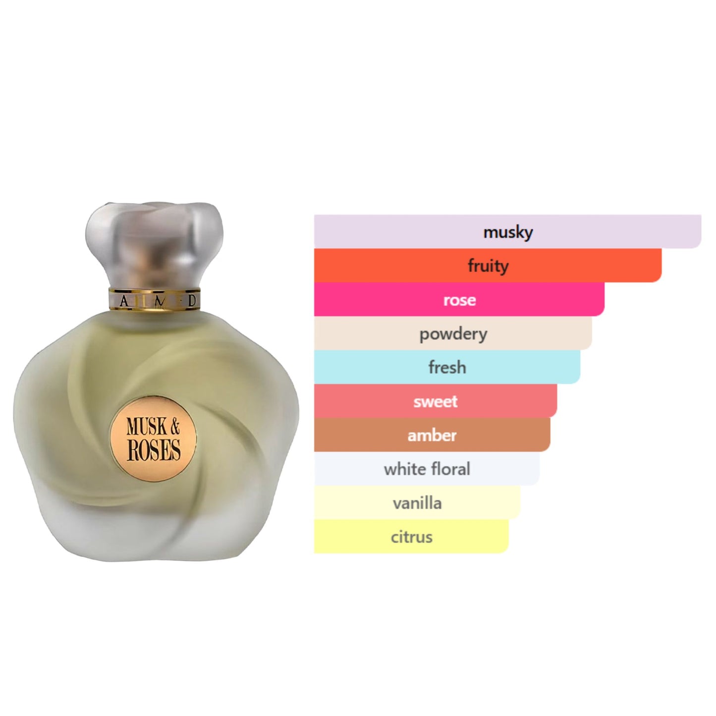 Musk & Roses