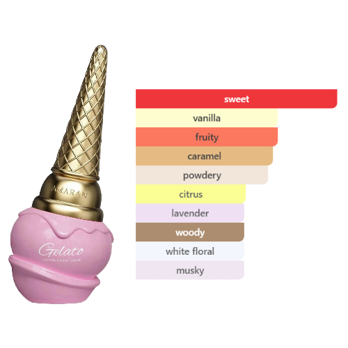 Gelato - Cotton Candy Craze